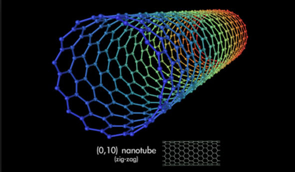 Computer rending of carbon nanotube
