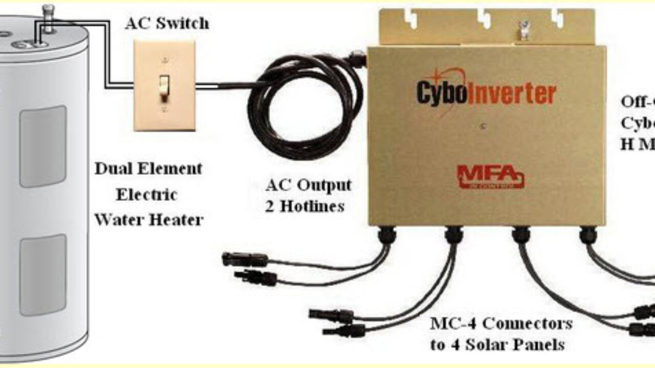 Solar Inverter to Power Electric Water Heater | Canadian Off The Grid